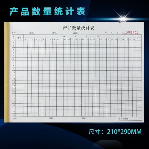 生產(chǎn)車間產(chǎn)品數(shù)量統(tǒng)計(jì)表產(chǎn)量日?qǐng)?bào)表倉庫盤點(diǎn)表出入庫單產(chǎn)品銷貨單